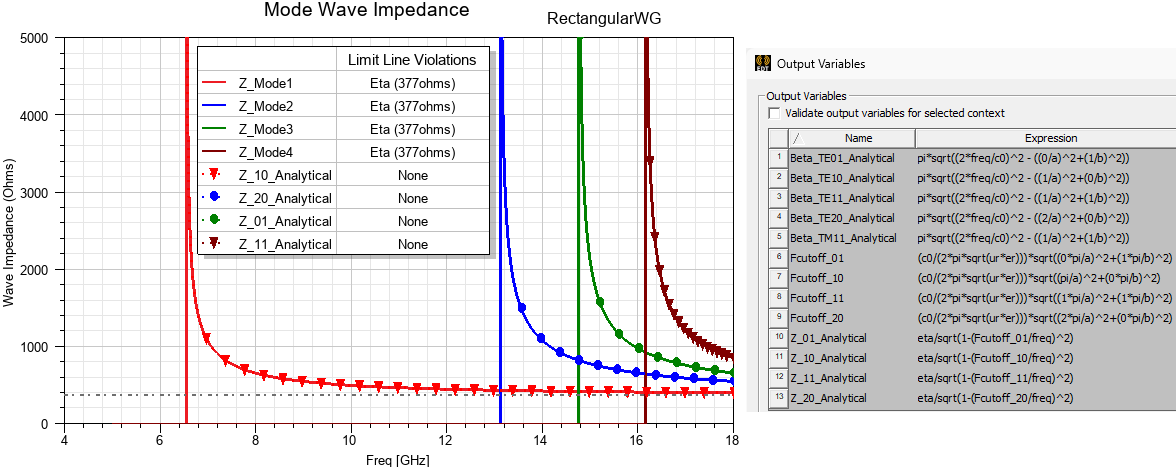 Mode Wave Impedance plot for the rectangular waveguide.