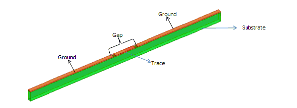Coplanar waveguide model.