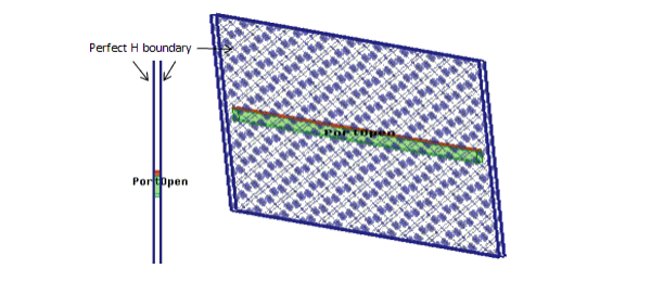 Perfect H boundary diagram
