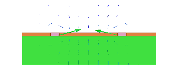 Vector Field diagram