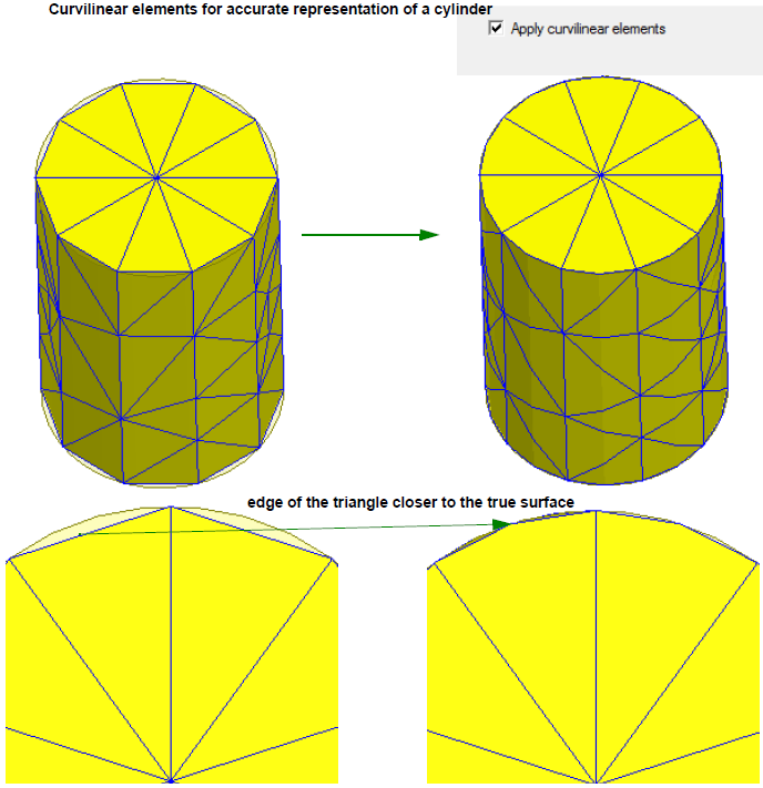 Cylinder model with mesh before and after Apply curvilinear elements option was enabled.
