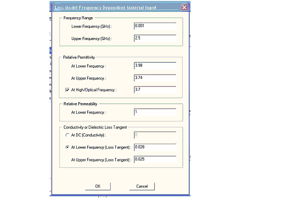 Loss Model Frequency Dependent Material Input dialog.