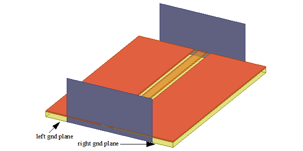 Model of coplaner transmission line.