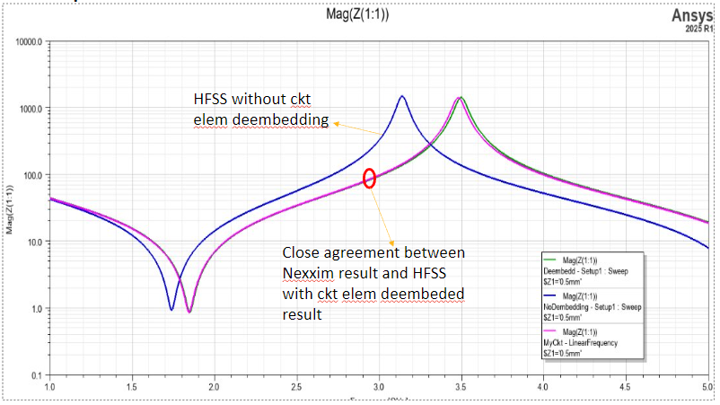 Circuit Elements in HFSS