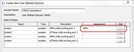 Create New User Defined Solution dialog. Probe1 Assignment and Edit columns highlighted.