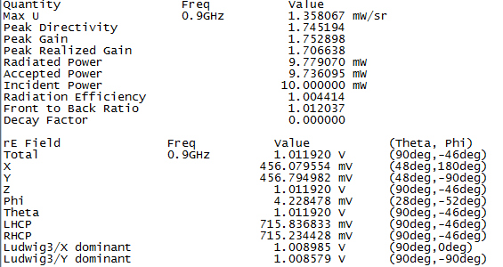 TXT file example of the Antenna Parameters.