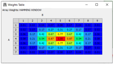 Weights Table for Array Weights: HAMMING WINDOW.