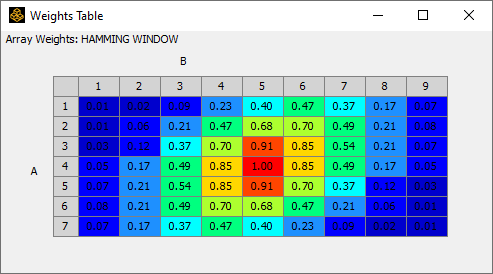 Weights table for Array Weights: HAMMING WINDOW.