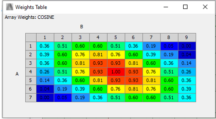 Weights Table, Array Weights: COSINE.