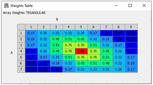 Weights Table, Array Weights: Triangular.