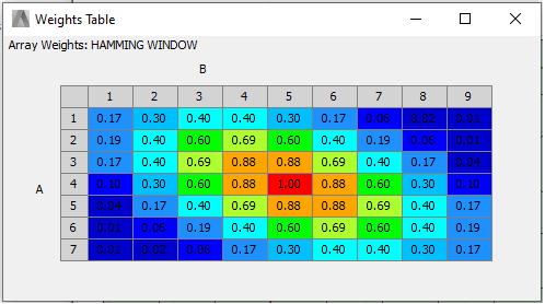 Weights Table, Array Weights: Hamming Window.