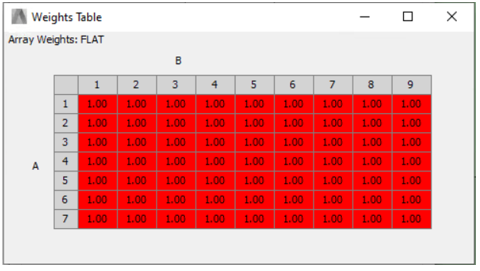 Weights table.