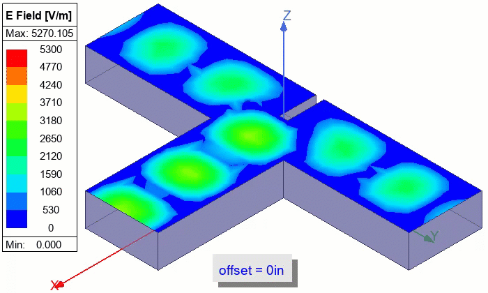 E Field animation based on the offset distance