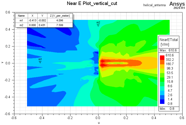 near E total 2D contour plot along vertical cut plane