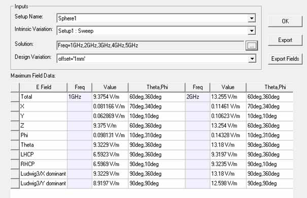Max Field Data dialog.