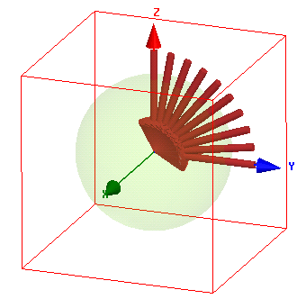 Model wit 11 incident plane wave sources.