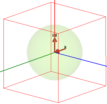Model for a spherical vector with propagation directions and electric field direction defined.