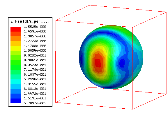 E-FIeld Plot on the surface of a dielectric sphere model.