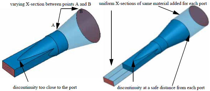 Wave Port Placement