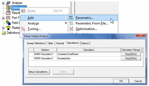Optimetrics shortcut menu, Add option highlighted, Parametric option selected. Setup Sweep Analysis dialog open.