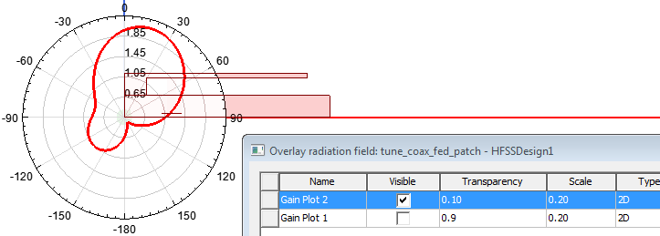 Radiation plot in the modeler window. Overlay radiation field dialog.