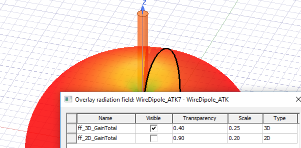 Overlay Radiation Field dialog.
