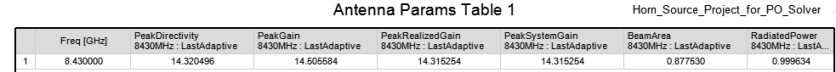Antenna Params Tabls 1