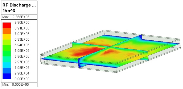 ELectron Density plot