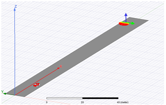 Model of a car on a road.