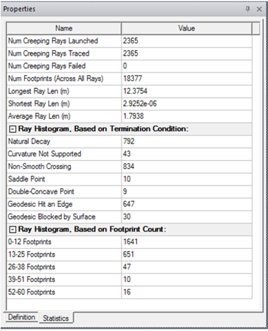 Visual Ray Tracing (VRT)