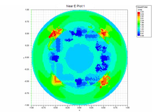 Sine Space plot of Near field E Total.
