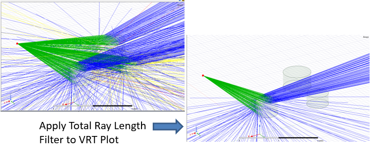 VRT before and after Apply Total Ray Length Filter to VRT Plot.