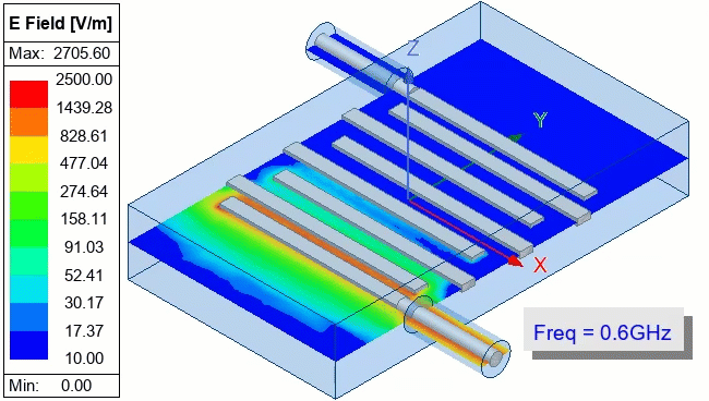 Animation: E field overlay versus frequency at zero degrees phase
