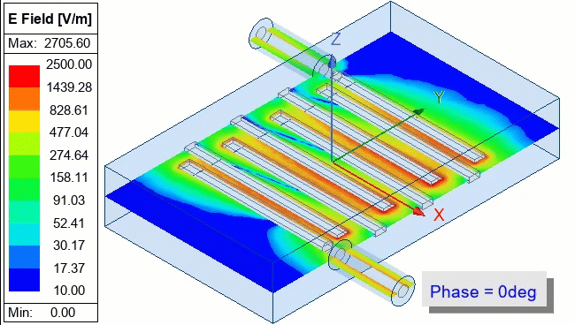Animation: E field overlay versus phase at 1.5 gigahertz frequency