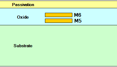 Layer stack for the spiral inductor