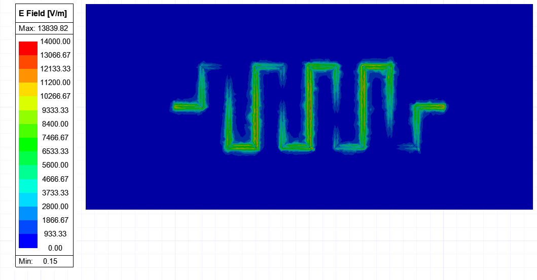 Example of Field Overlay