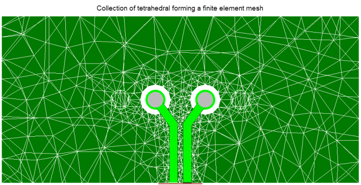 Collection of tetrahedral forming a finite element mesh.