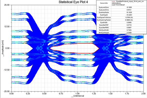 Statistical Eye Plot