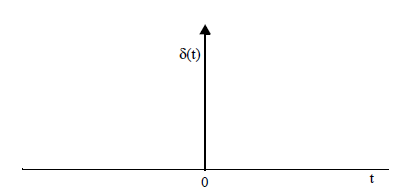 The Dirac Delta Function