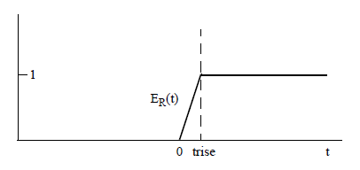 Rising Edge Function graph