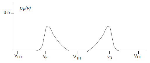 Probability Density Function for Reciever Voltage at Sample Time
