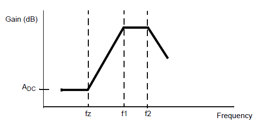 Simplified response curve diagram.