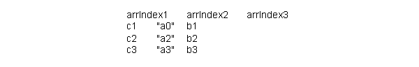 .csv file example
