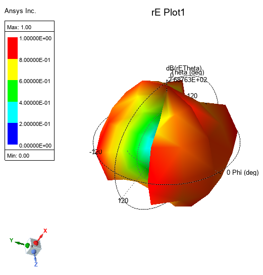 3D Polar Plot Example
