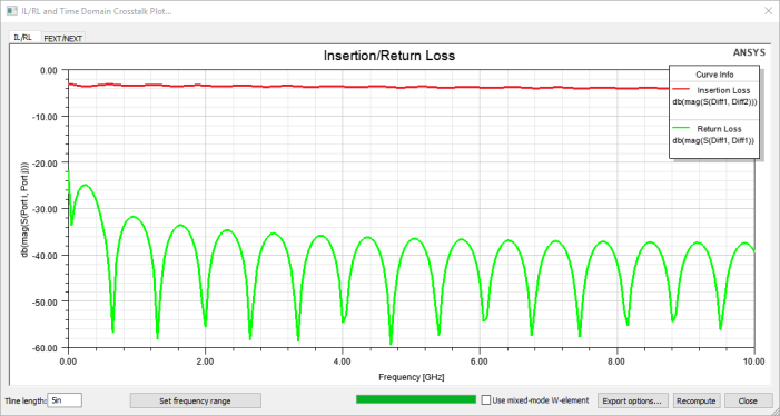 IL/RL Plot