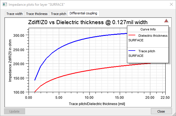 Layer Stackup Wizard Plot Window