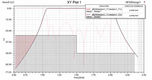 XY Plot with two curves and limit line, shaded area.