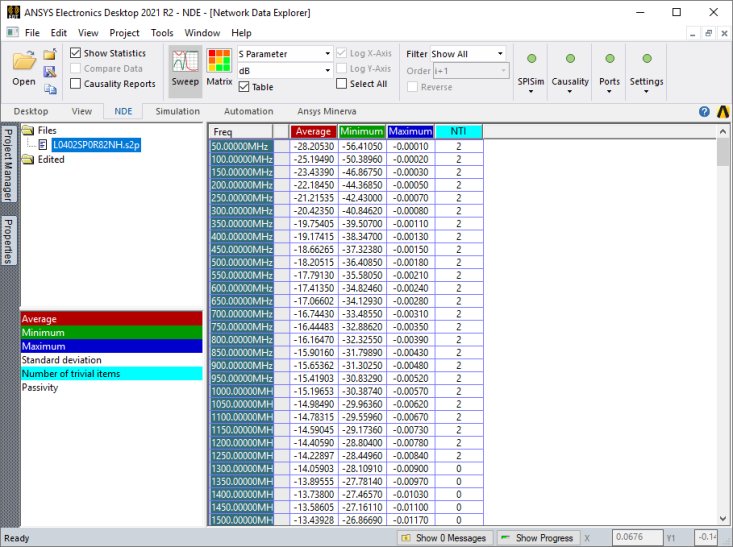 ndExplorer - Displaying Stats