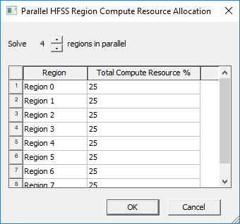 Parallel HFSS Region Compute Recourse Allocation dialog