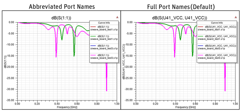 ndExplorer - Plot with Abbreviated Port Name, Plot with Full Port Names.